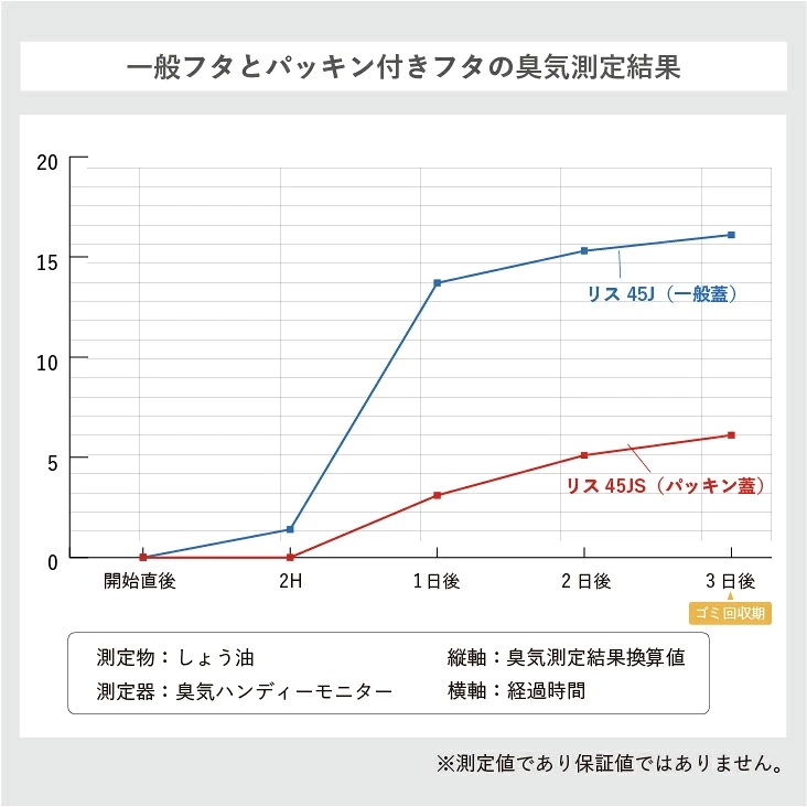オムツ用ゴミ箱