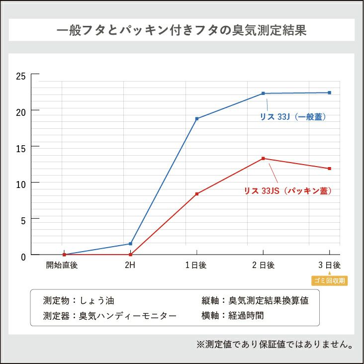 ワンハンドパッキンペール 33JS | リス公式オンラインショップ